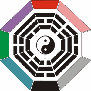 Customized Feng Shui House Analyses